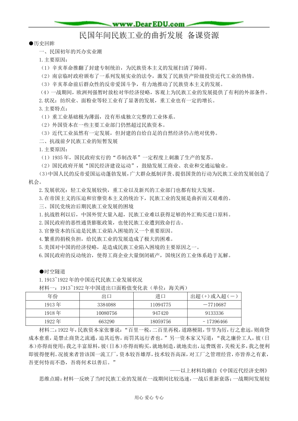 高中历史民国年间民族工业的曲折发展 备课资源 人民版 必修2_第1页