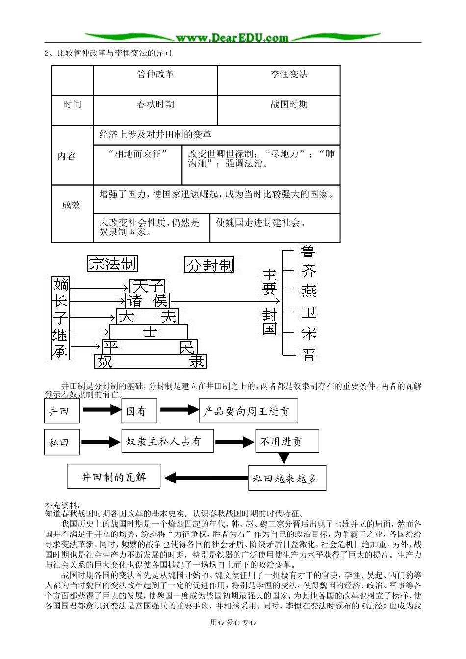 高中历史春秋战国时期的变法运动教案 岳麓版 选修1_第2页