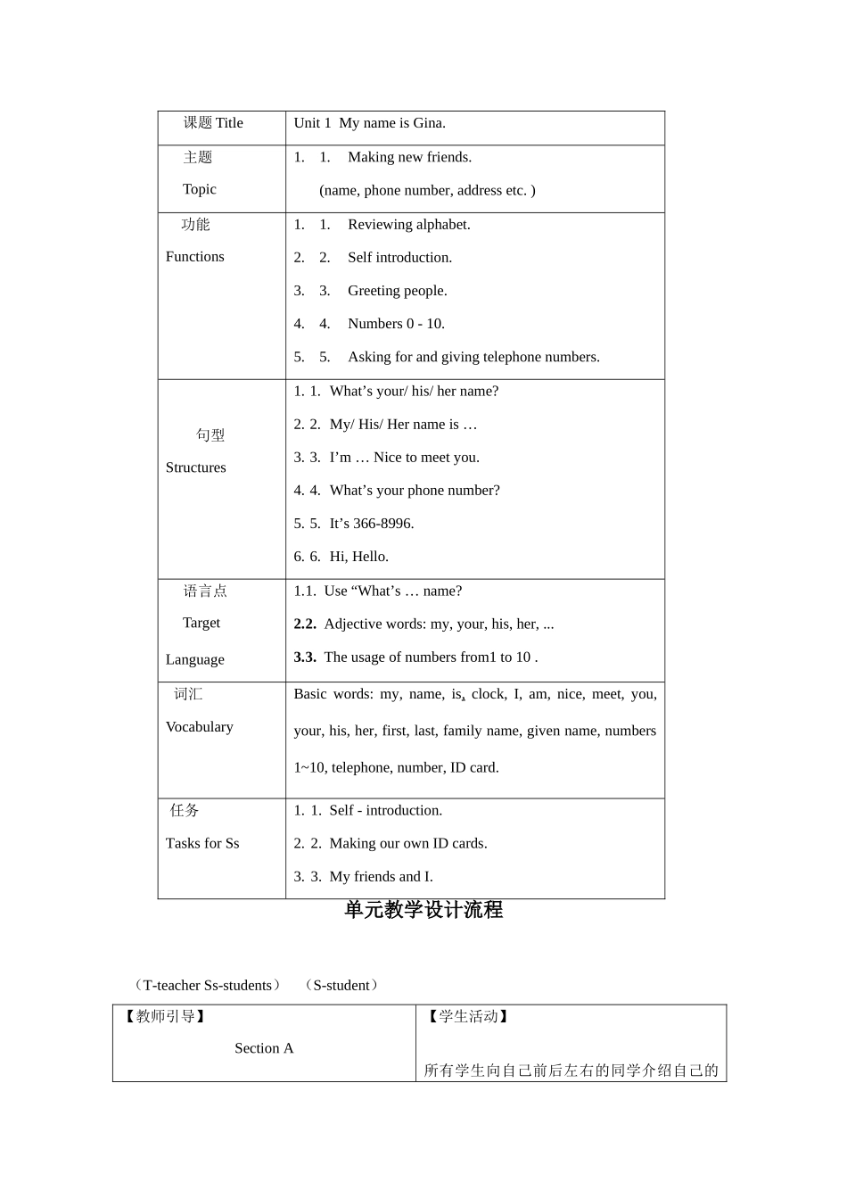 人教新目标英语七年级上Unit 1 My name is Gina教学设计4_第2页