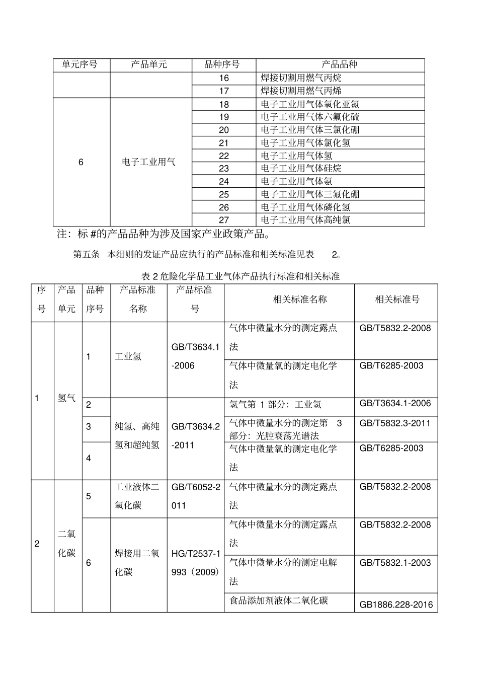2016年10月最新版工业产品生产许可证实施细则7危险化学品工业气体_第3页