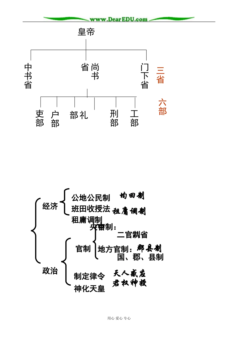 高中历史日本仿效唐制的变革教案 岳麓版 选修1_第2页