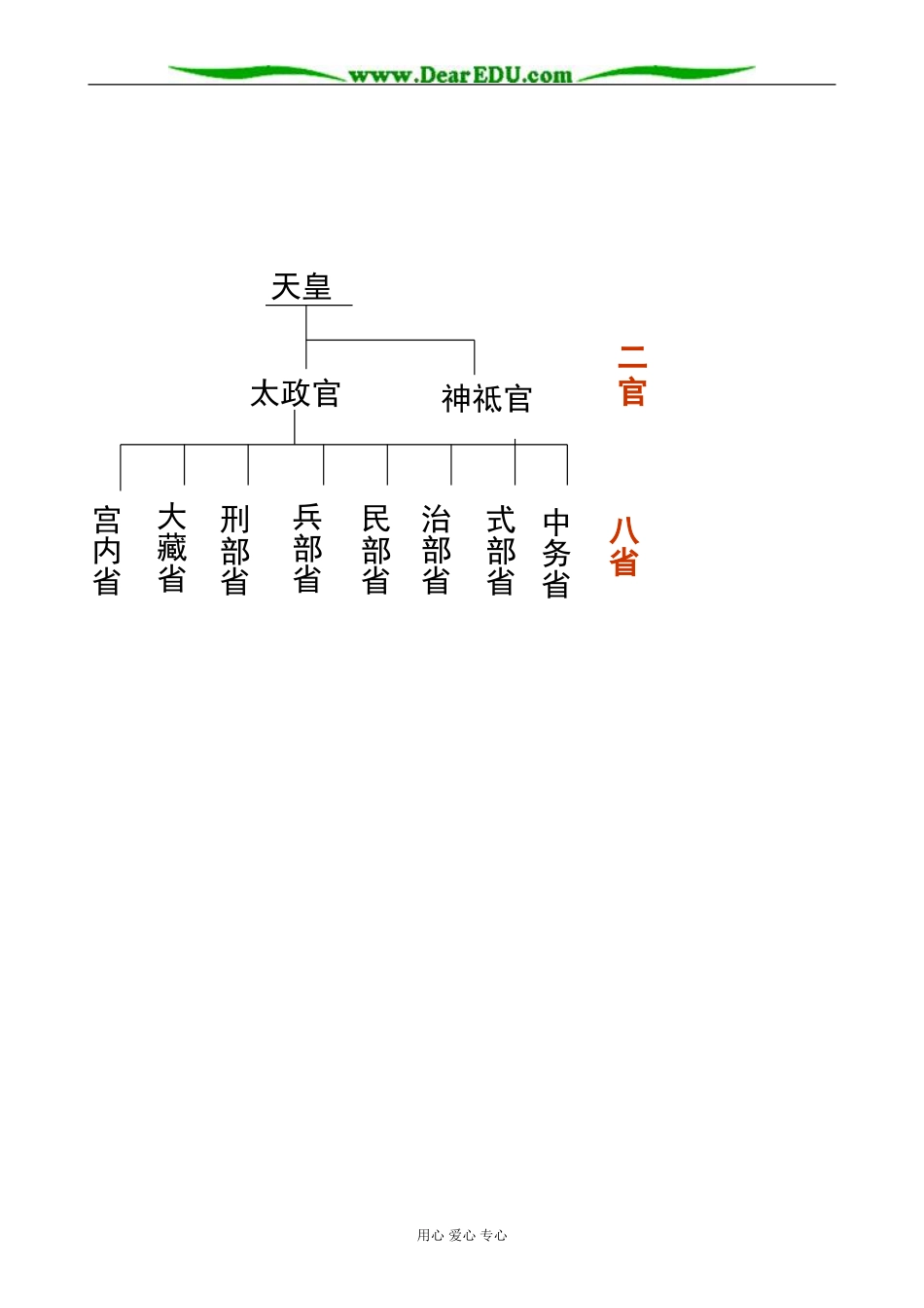 高中历史日本仿效唐制的变革教案 岳麓版 选修1_第3页