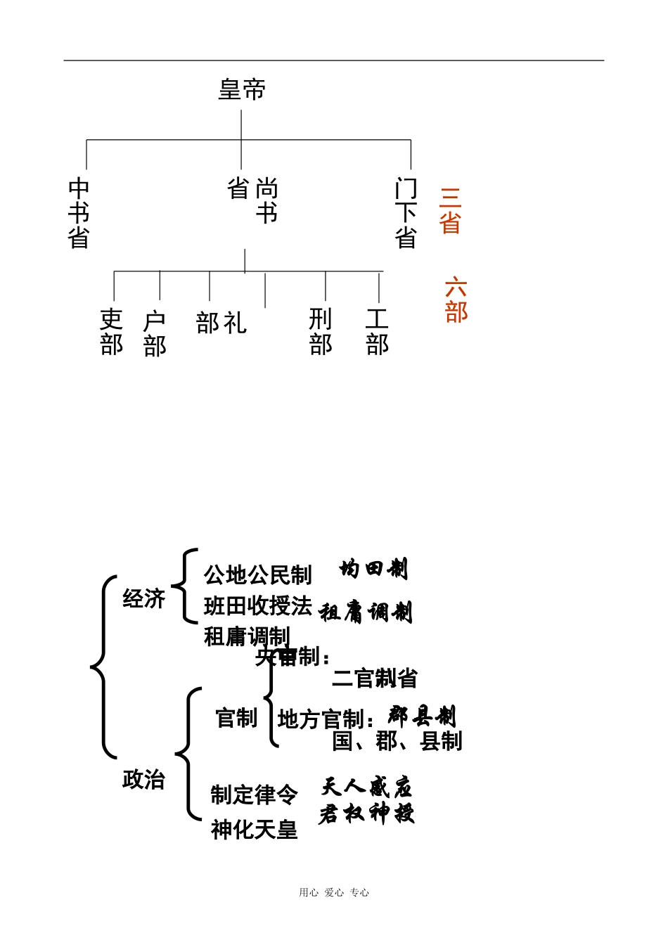 高中历史日本仿效唐制的变革岳麓版选修1_第2页