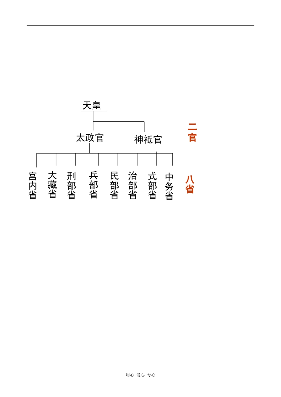 高中历史日本仿效唐制的变革岳麓版选修1_第3页