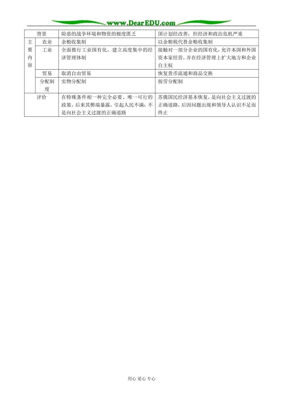 高中历史新经济政策的实施备课资料 新课标 人教版 必修2_第2页