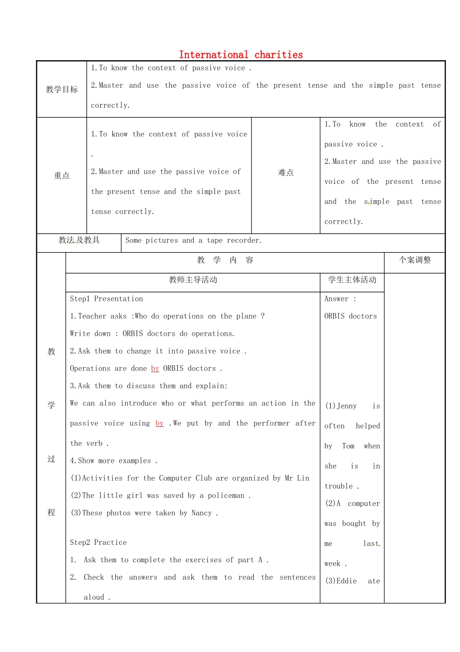 八年级英语下册 Unit 7 International charities grammar 2教案 （新版）牛津版-（新版）牛津版初中八年级下册英语教案_第1页