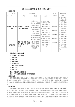 高中历史新民主主义革命的崛起（第2课时）人教版必修一