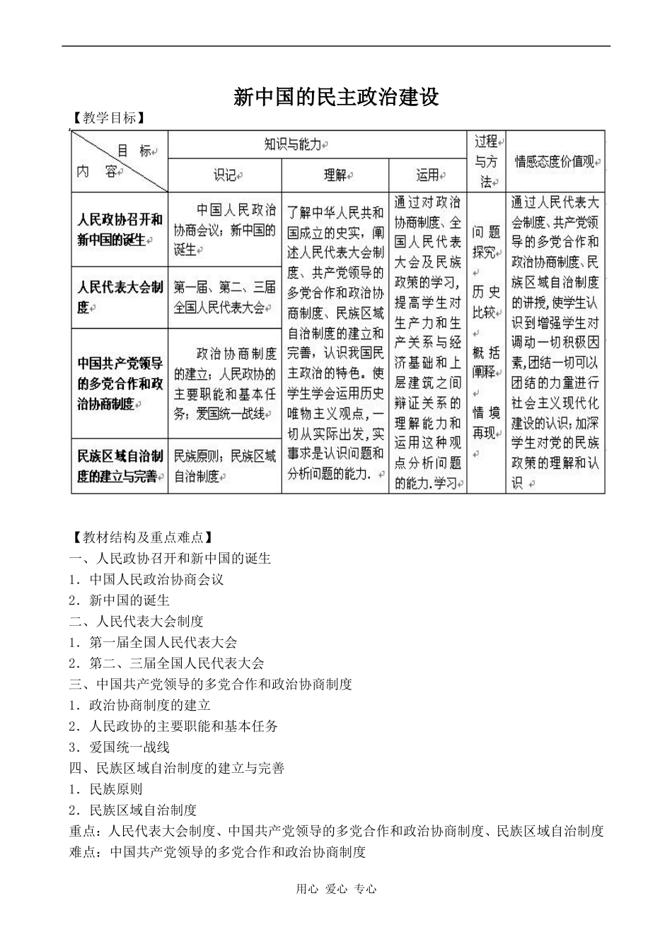 高中历史新中国的民主政治建设人教版必修一_第1页