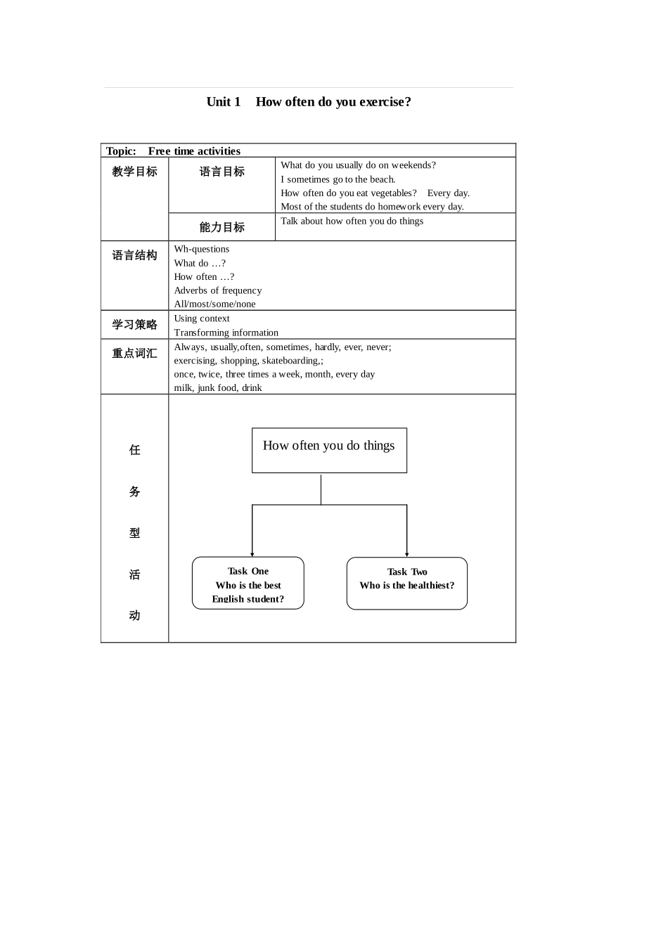 人教版英语八上 Unit 1 how often do you exercise 教案2_第1页
