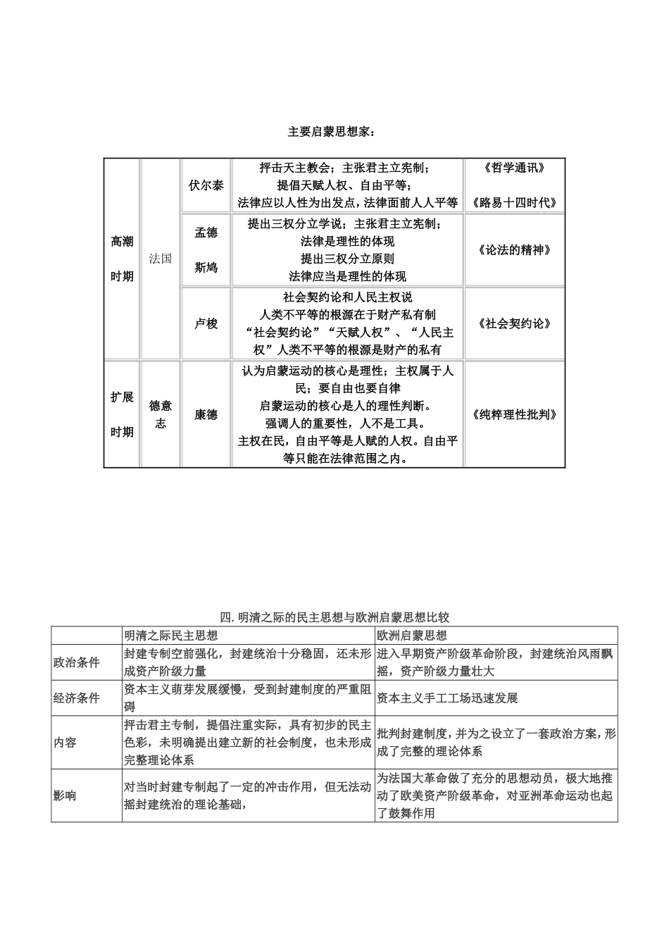 高中历史启蒙思想及其与其他想想的比较教案新人教版必修三_第2页