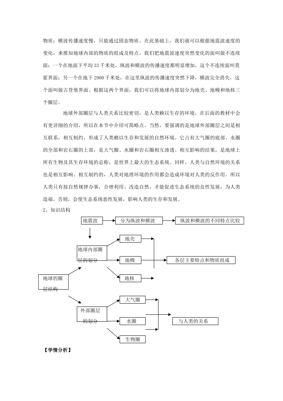 七年级科学下册 第13章 地球、矿物与材料 13.1 地球 地球的圈层结构教案 牛津上海版-牛津上海版初中七年级下册自然科学教案_第2页