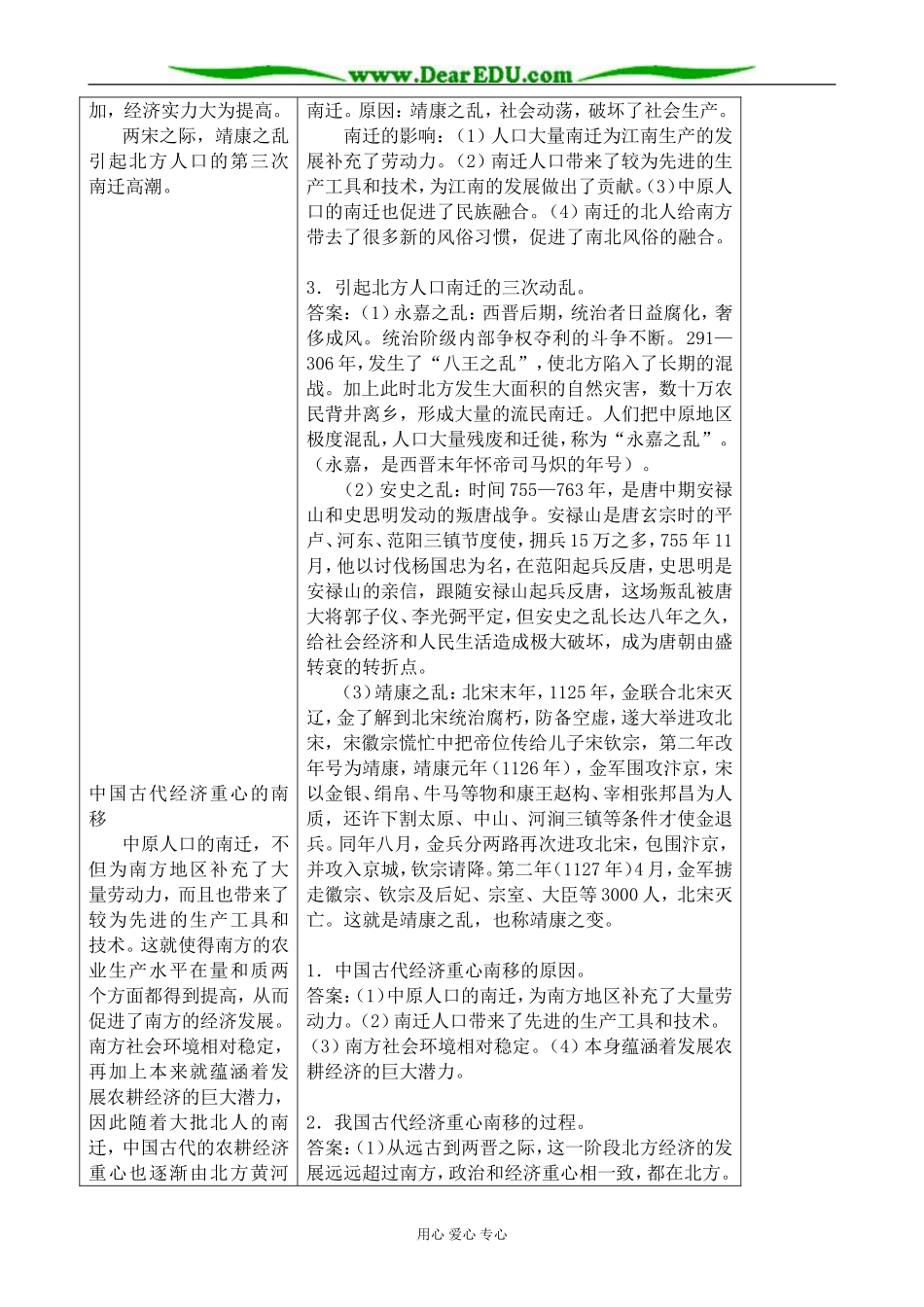 高中历史区域经济和重心的南移教案 岳麓版 必修2_第3页