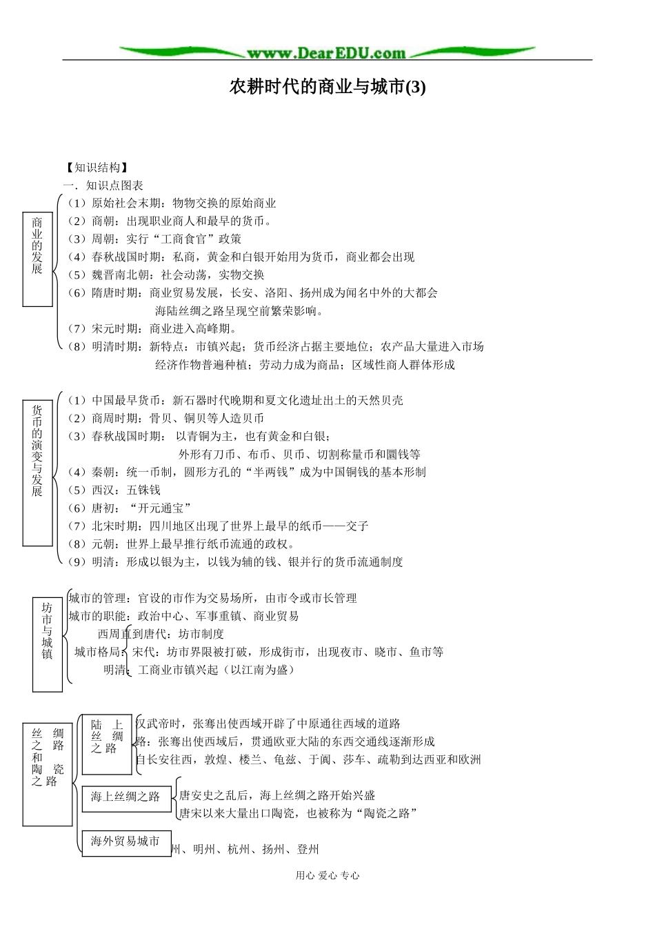 高中历史农耕时代的商业与城市教案3 岳麓版 必修2_第1页