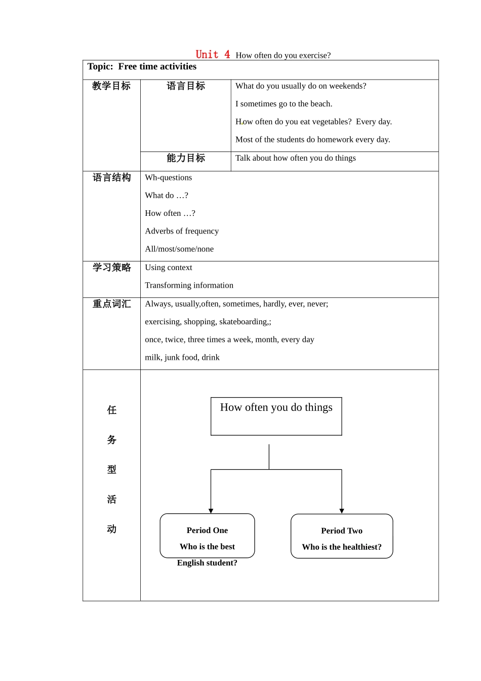 七年级英语上册 Unit 4 How often do you exercise教案 鲁教版_第1页