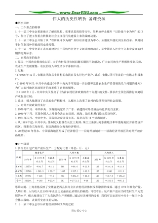 高中历史伟大的历史性转折 备课资源 人民版 必修2