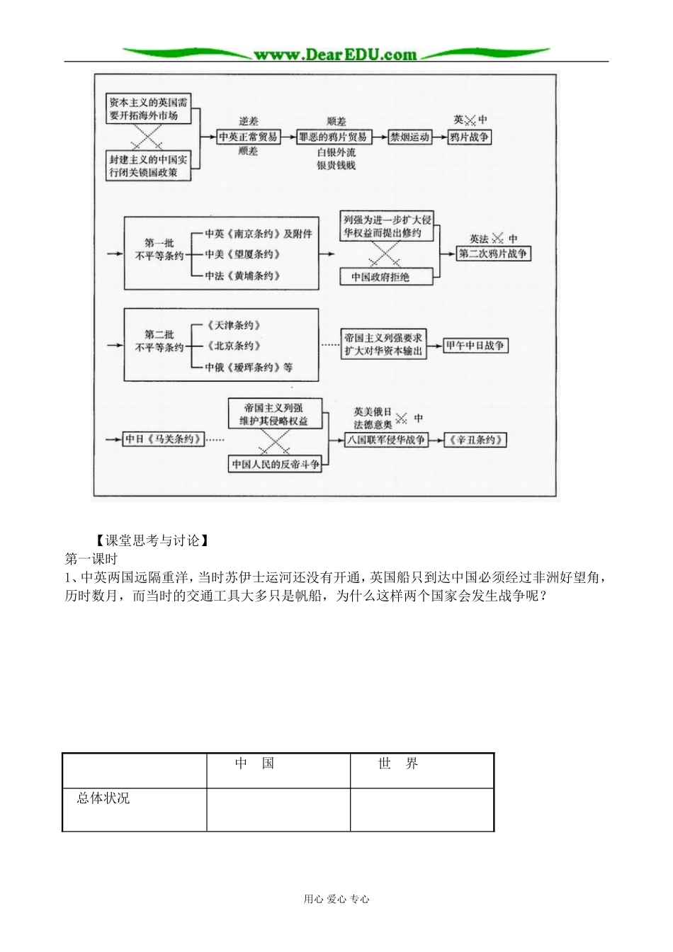 高中历史从鸦片战争到八国联军侵华教案 新课标 人教版 必修1_第2页