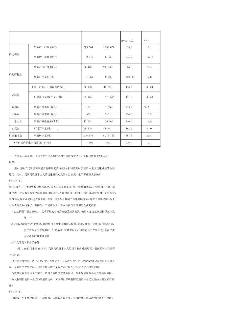 高中历史主观题集锦复习岳麓版必修2_第3页