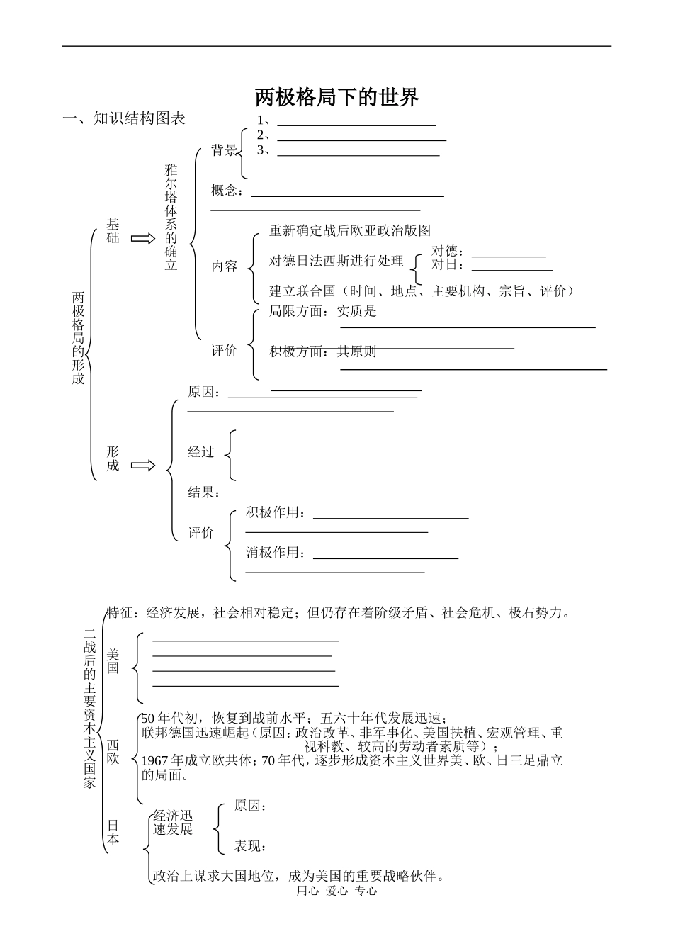 高中历史两极格局下的世界人教版选修三_第1页