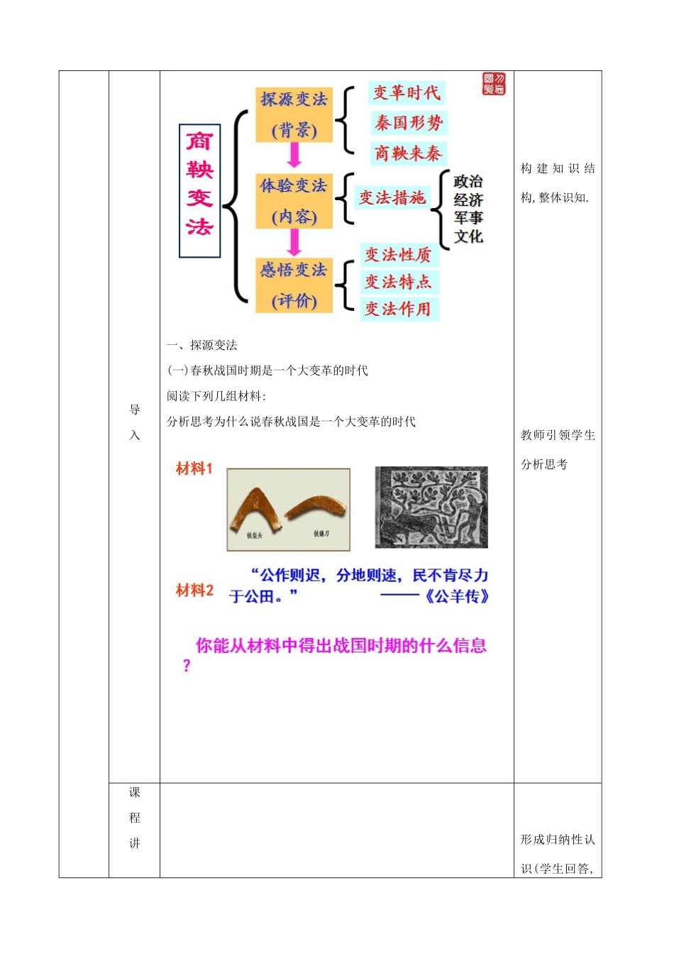 高中历史下学期第1周教学设计（商鞅变法）-人教版高中全册历史教案_第2页