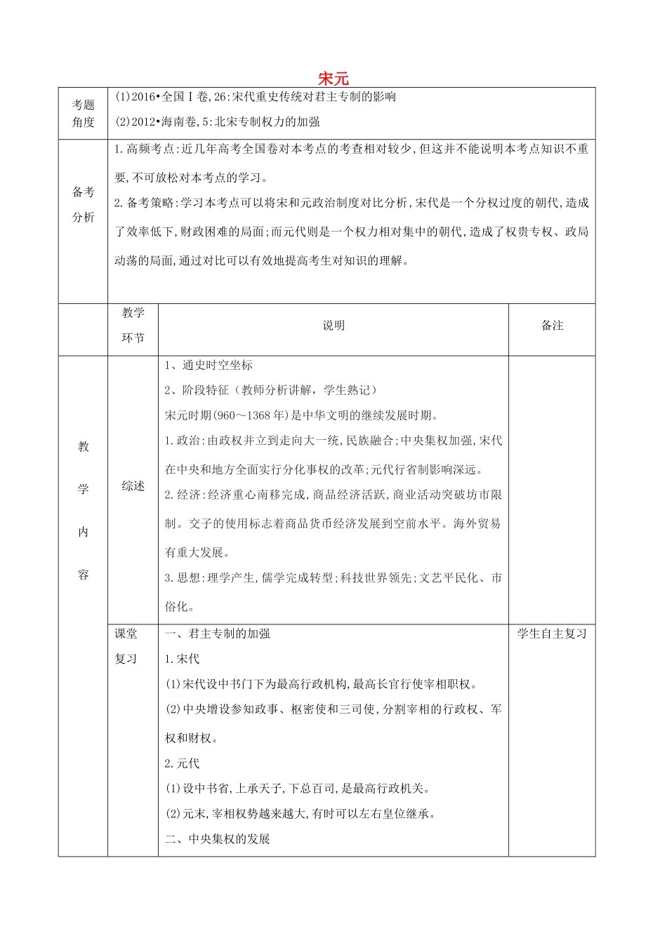 高中历史下学期第15周教学设计（宋元）-人教版高中全册历史教案_第1页