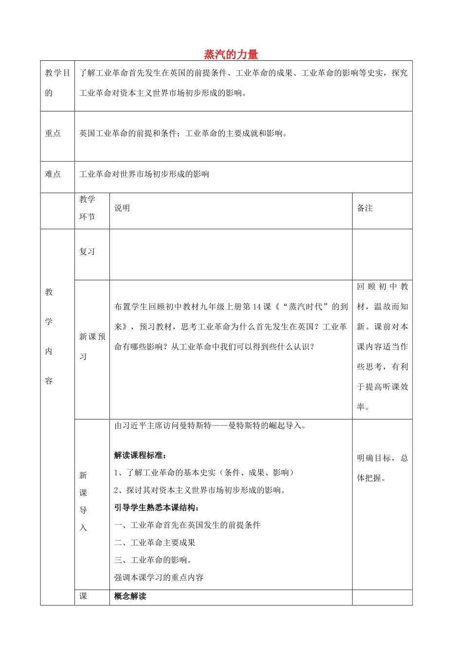 高中历史下学期第11周教学设计（2.5.3 蒸汽的力量）-人教版高中全册历史教案_第1页