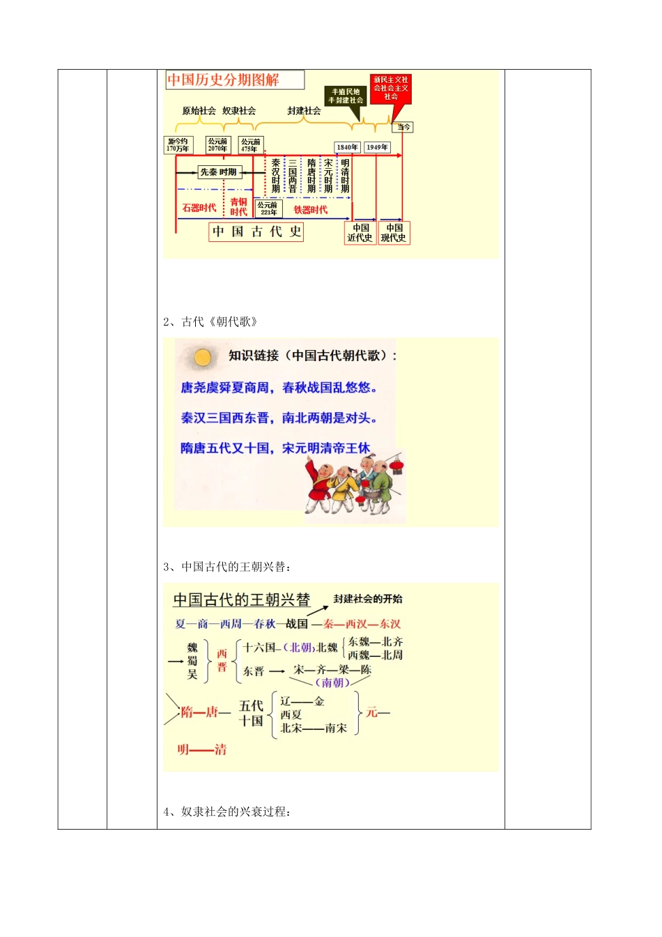 高中历史上学期第1周《中国早期政治制度的特点》教学设计-人教版高中全册历史教案_第2页
