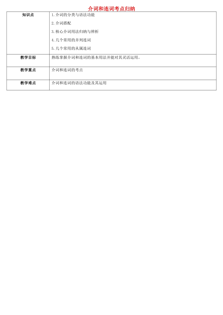 天津学大教育信息咨询有限公司中考英语专题复习 介词和连词考点归纳教案-人教版初中九年级全册英语教案_第1页