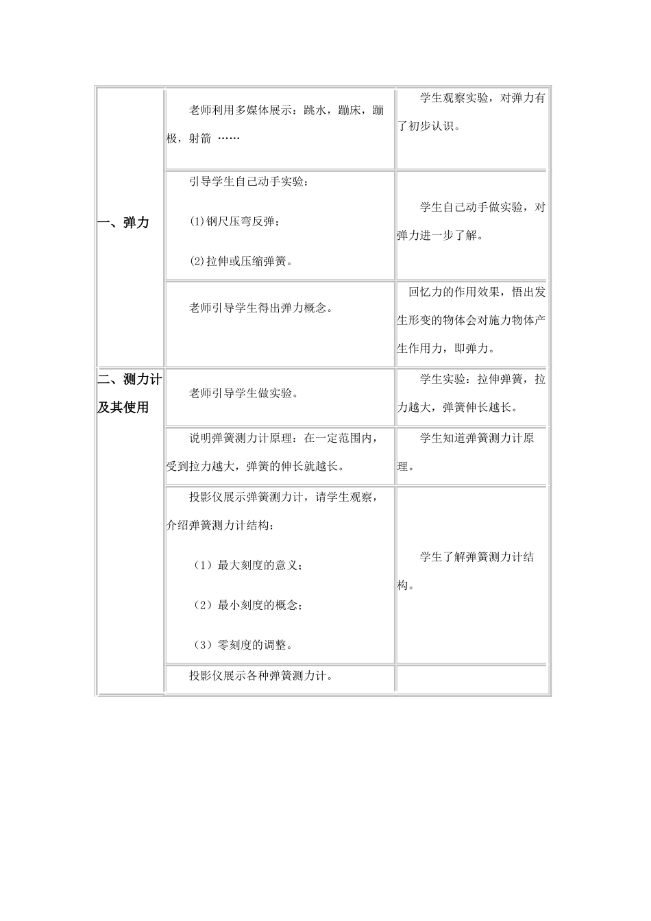 八年级物理下：7.3弹力 力的描述教案教科版_第2页