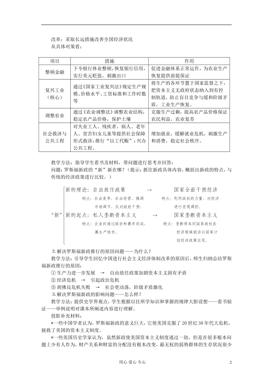 高中历史《罗斯福新政》教案5 新人教版必修2_第2页