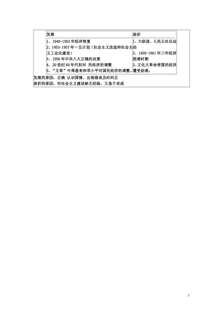 高中历史《经济建设的发展和曲折》教案7 新人教版必修2_第3页