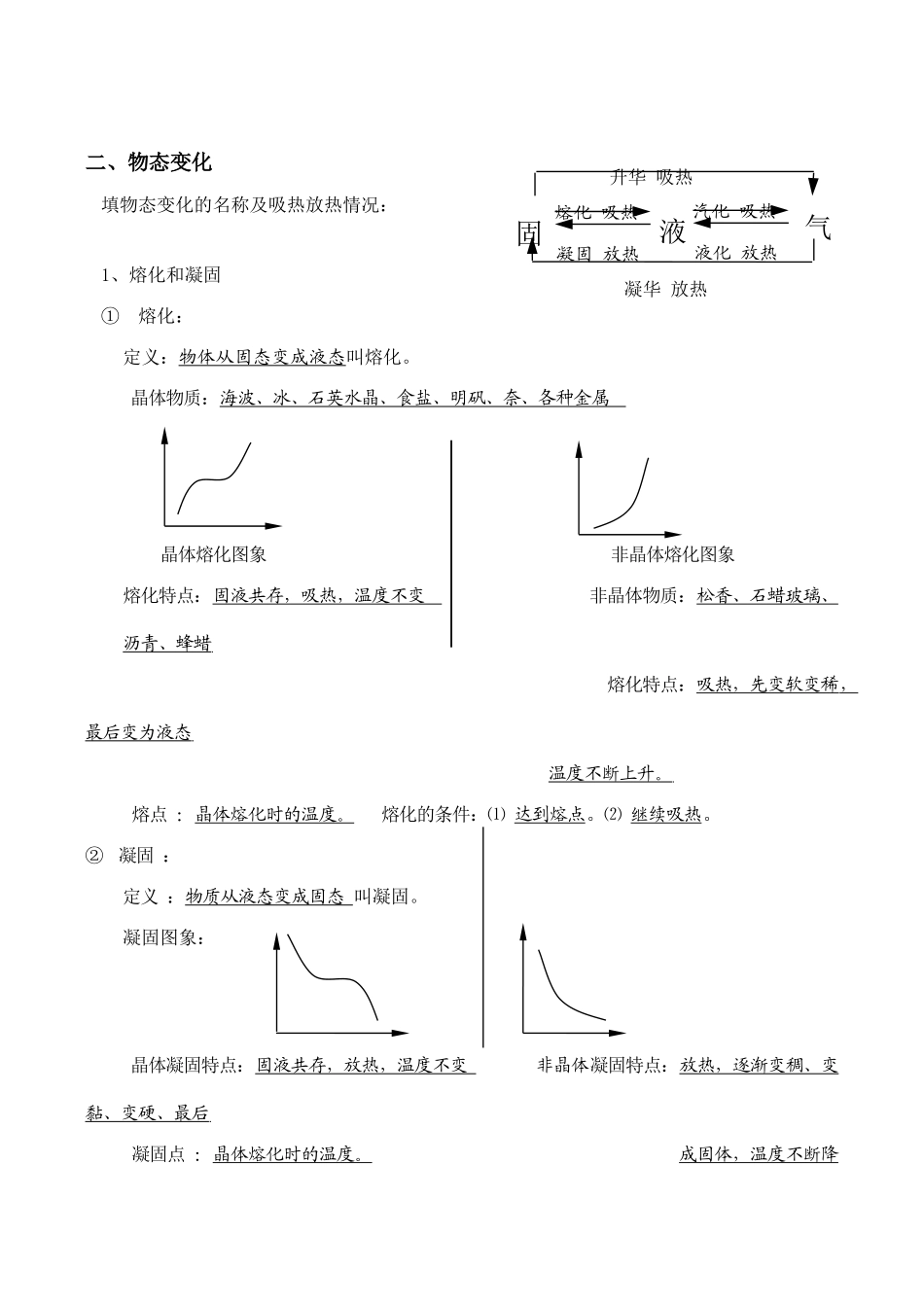 八年级物理 第四章《物态变化》基础知识复习提纲_第2页