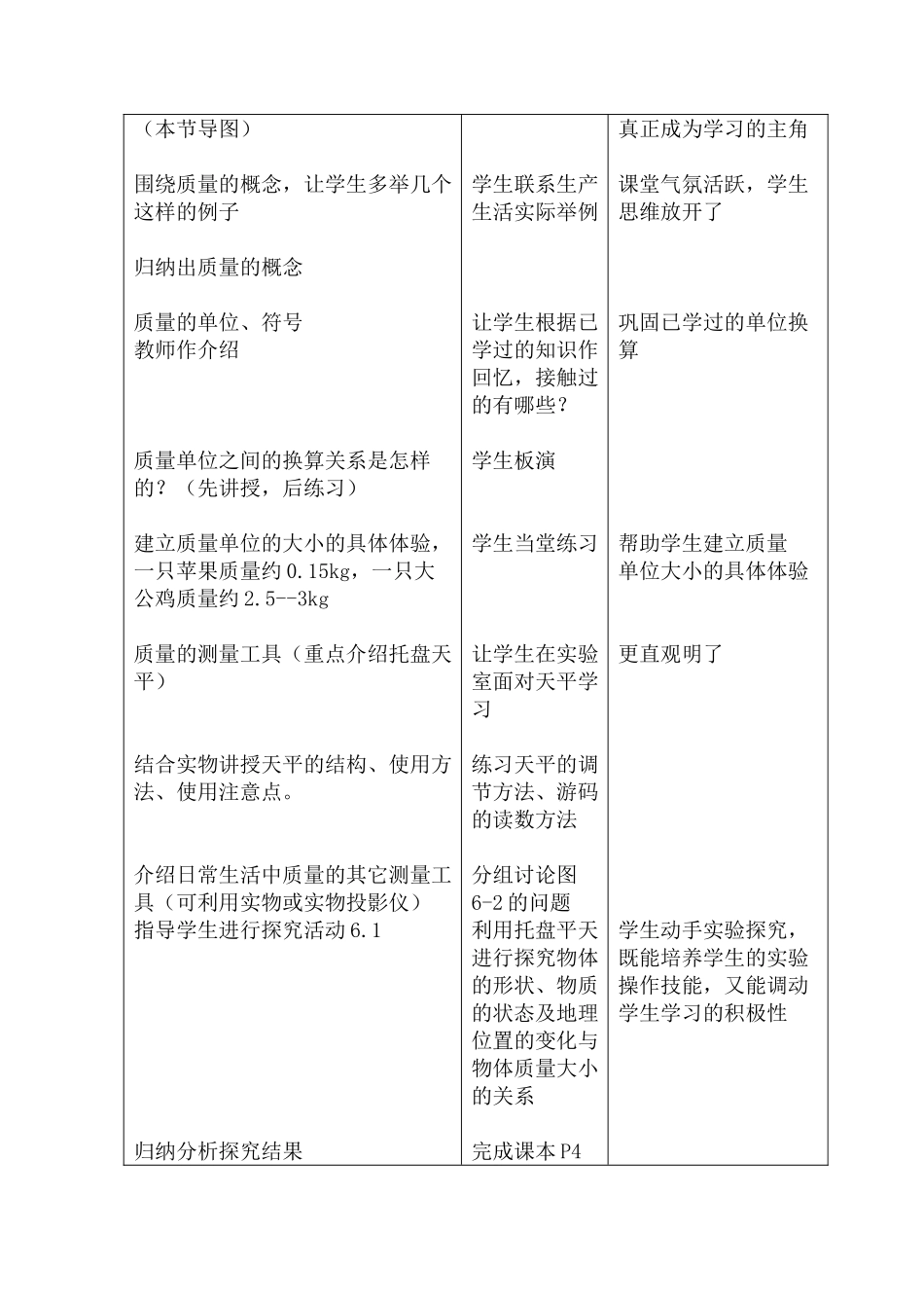 八年级物理第六章 第一节 物体的质量教案苏教版_第2页