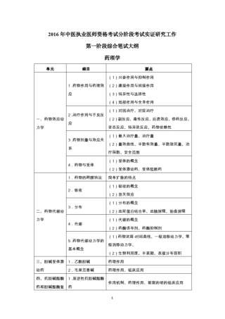 2016年分阶段考试实证研究工作第一阶段医学综合笔试大纲药理学-