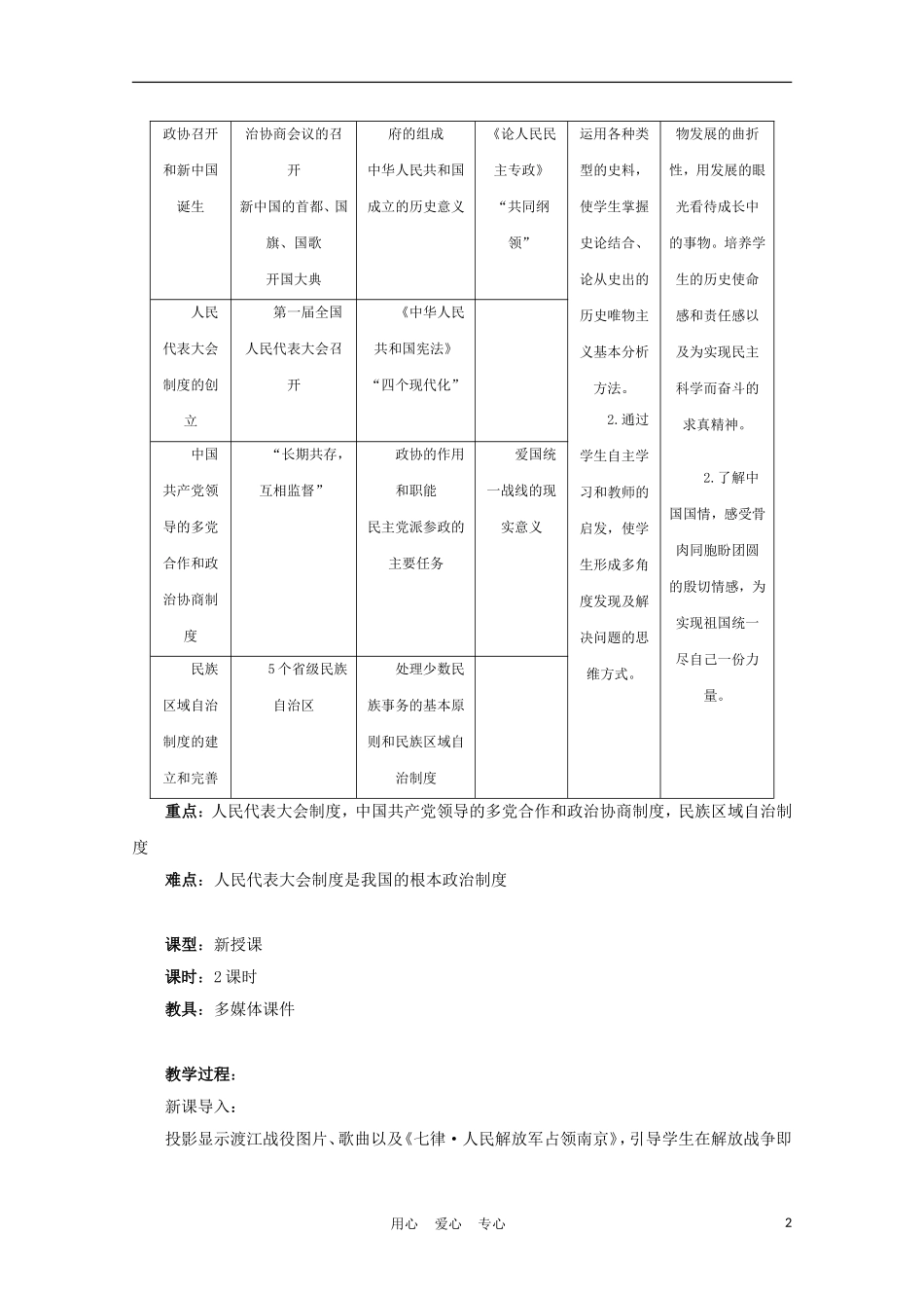 高中历史《新中国的民主政治建设》教案5 新人教版必修1_第2页
