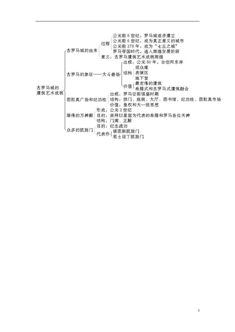 高中历史《古罗马城的建筑艺术成就》教案 新人教版选修6_第3页