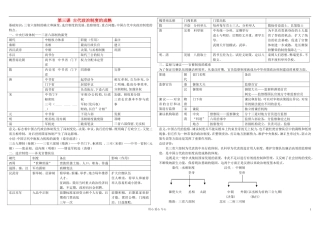 高中历史《古代政治制度的成熟》教案1 岳麓版必修1