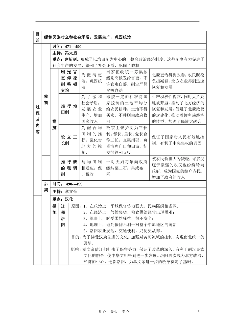 高中历史《北魏孝文帝改革》教案5 人民版选修1_第3页