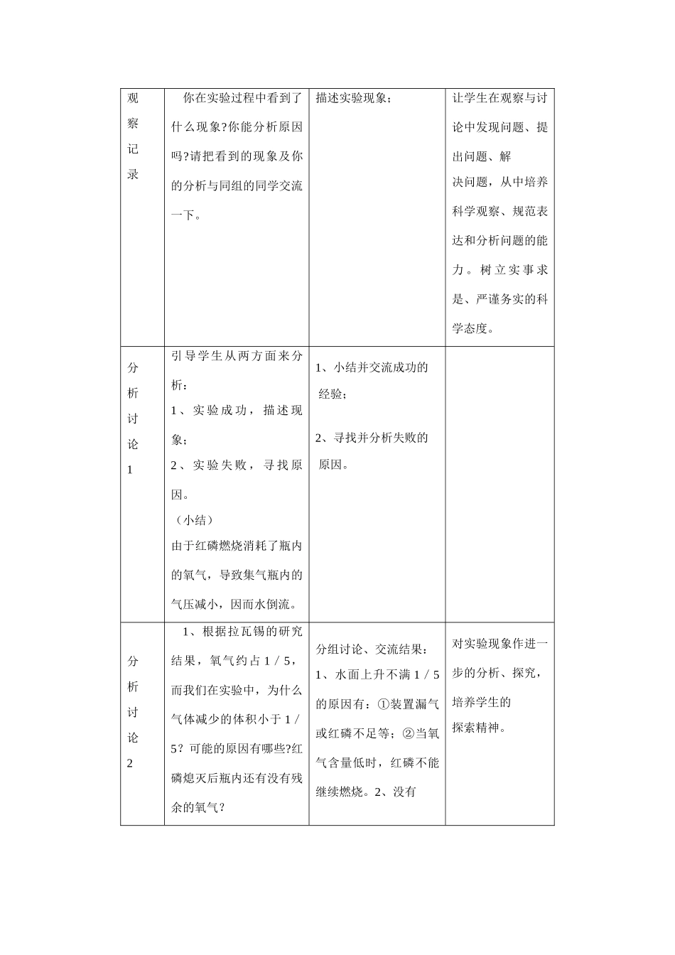 九年级化学上册 2.1空气教案1 人教新课标版_第3页