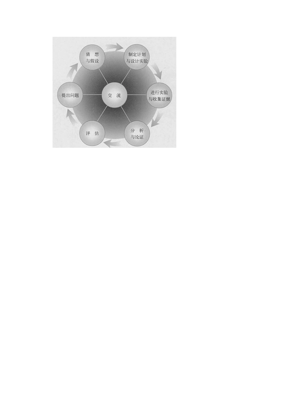 八年级物理上册 1.4 尝试科学探究教案2 （新版）粤教沪版-（新版）粤教沪版初中八年级上册物理教案_第3页