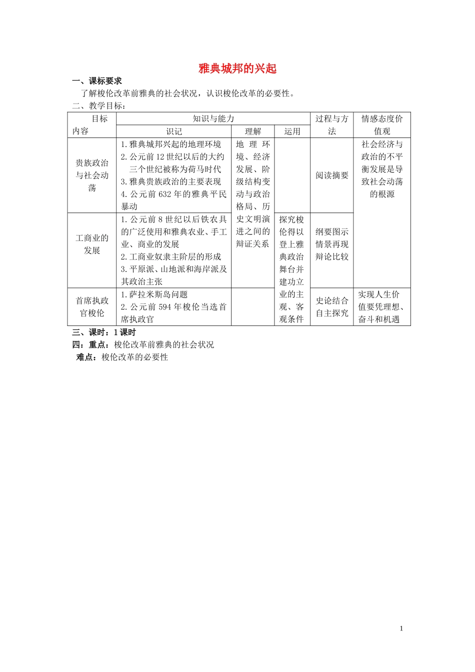 高中历史 雅典城邦的兴起 教案2 新人教版选修1_第1页