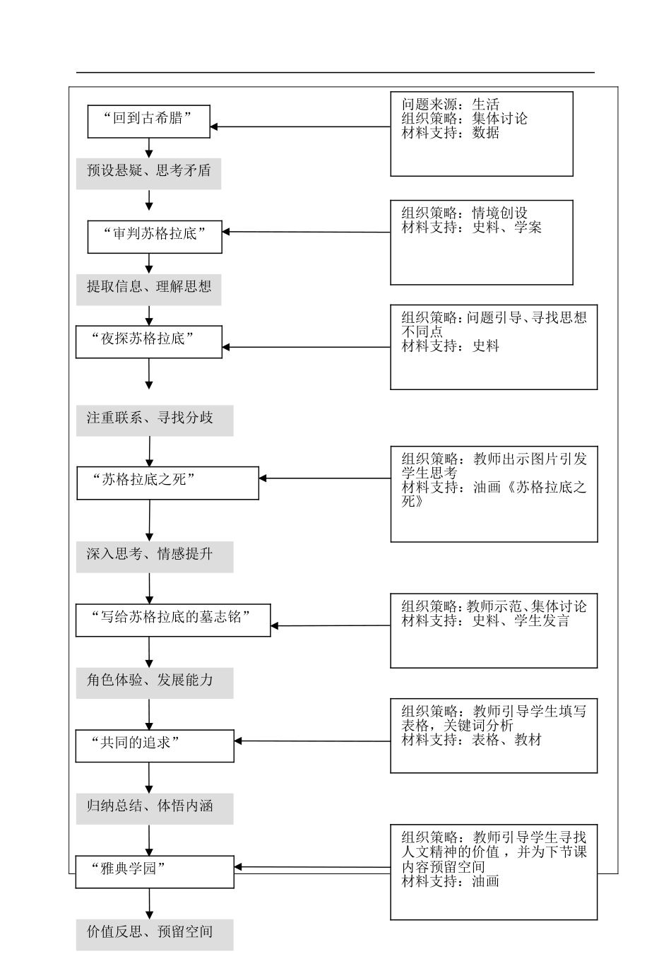 高中历史 西方人文主义思想起源教学设计 新人教版必修3-新人教版高二必修3历史教案_第3页