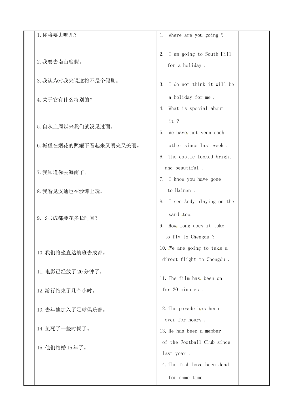 八年级英语下册 Unit 2 Travelling教案3 （新版）牛津版-（新版）牛津版初中八年级下册英语教案_第2页