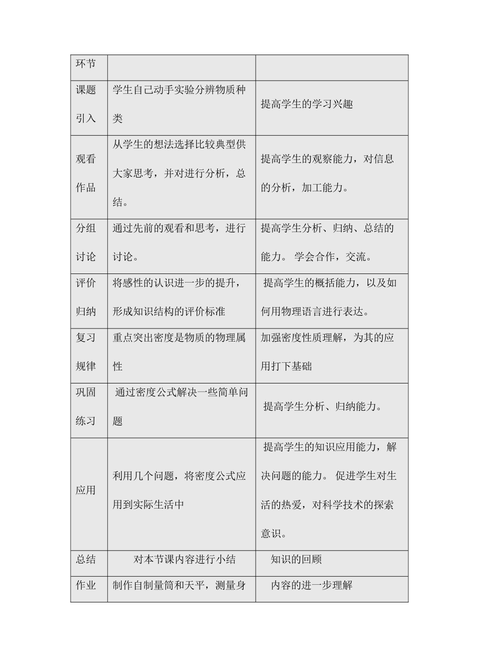 八年级物理第六章6.3密度教案苏科版_第2页