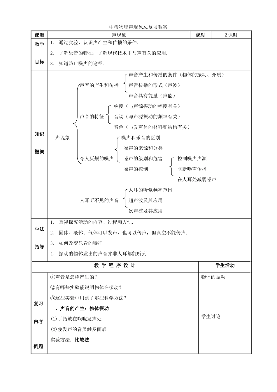 中考物理声现象总复习教案 苏教版_第1页