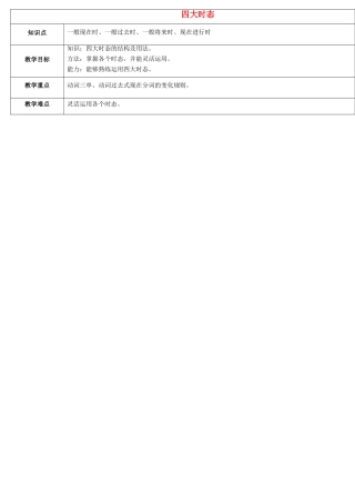 天津学大教育信息咨询有限公司七年级英语 四大时态复习教案 牛津版-牛津版初中七年级全册英语教案
