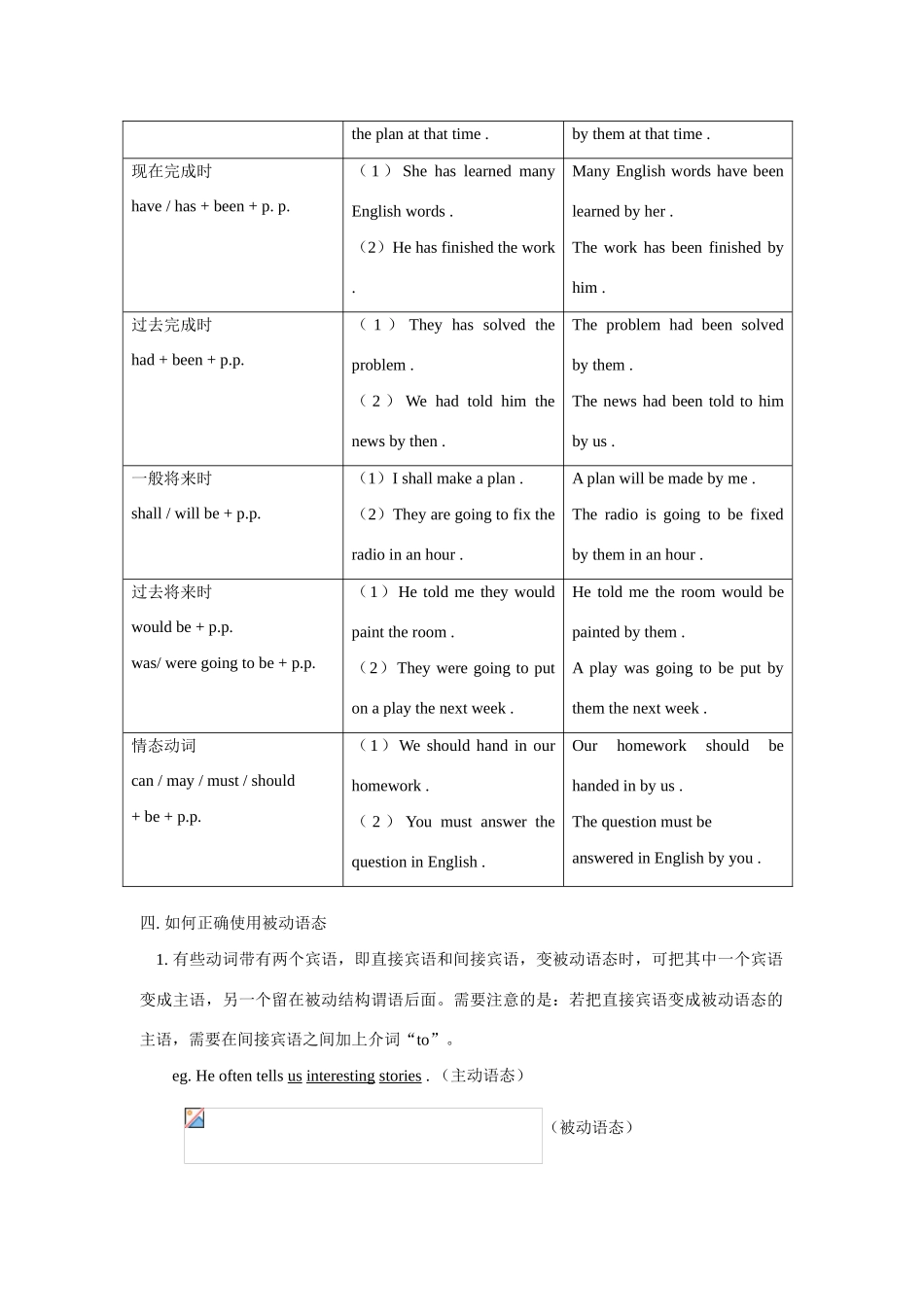 初三英语被动语态知识精讲_第2页