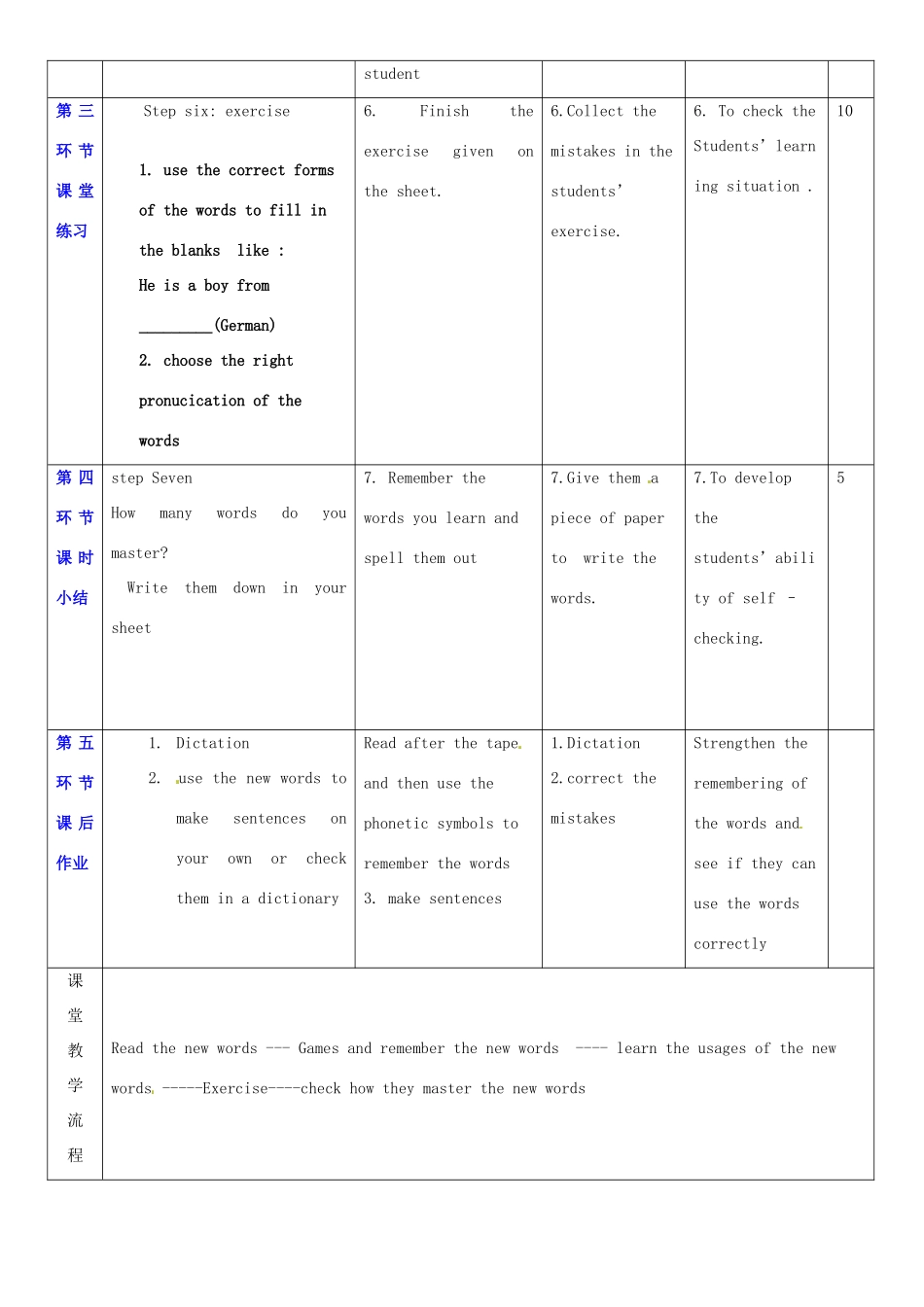 七年级英语上册 Unit 1 Making friends教案1 （新版）牛津深圳版-牛津深圳版初中七年级上册英语教案_第3页