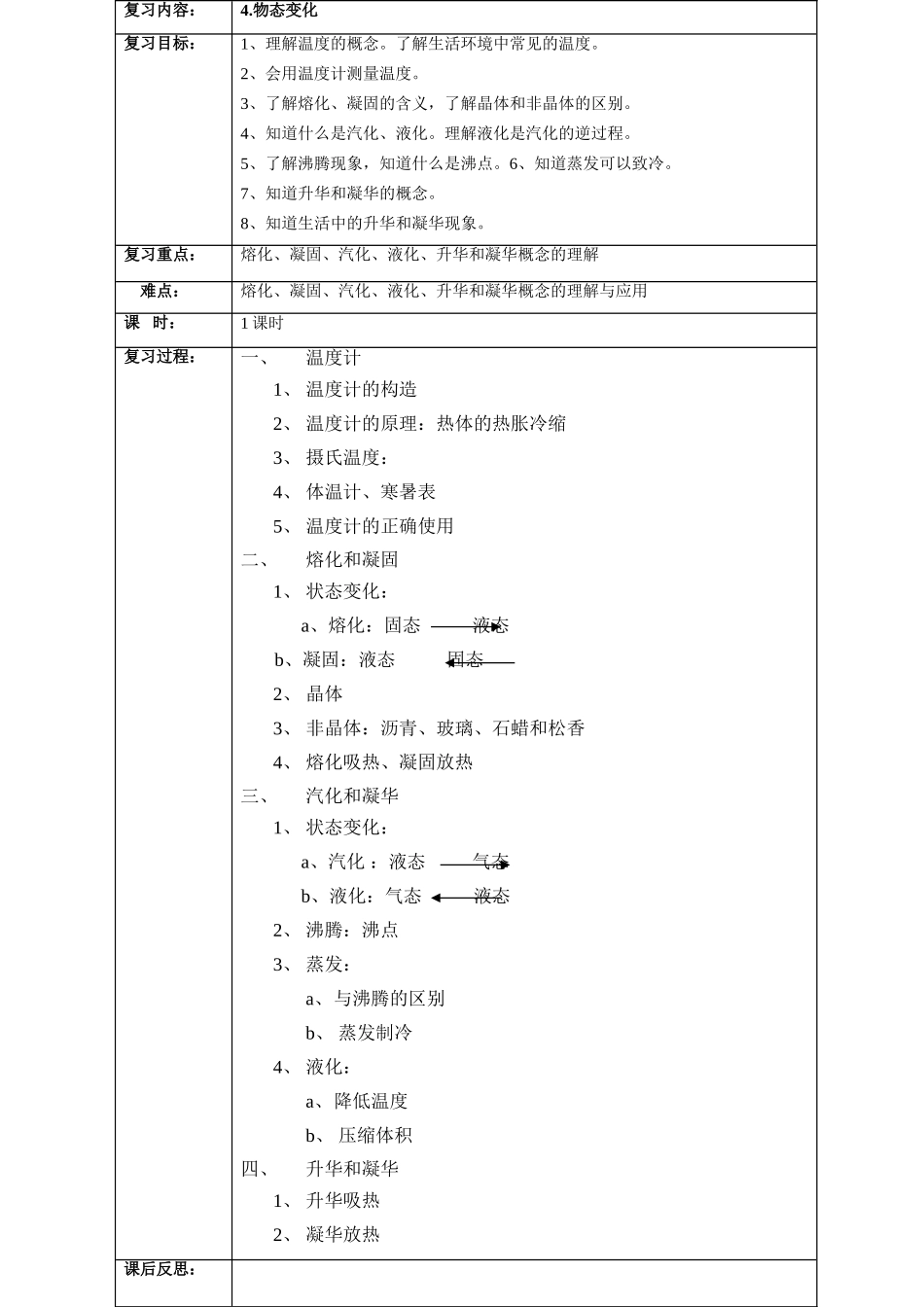 八年级物理---4物态变化复习教案苏科版_第2页