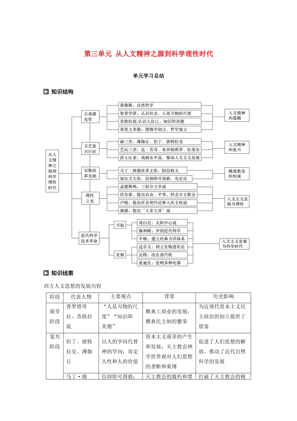 高中历史 第三单元 从人文精神之源到科学理性时代单元学习总结教案（含解析）岳麓版必修3-岳麓版高二必修3历史教案_第1页
