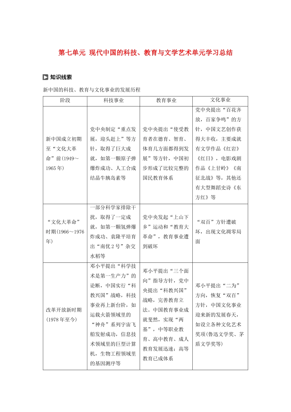 高中历史 第七单元 现代中国的科技、教育与文学艺术单元学习总结教案（含解析）新人教版必修3-新人教版高二必修3历史教案_第1页